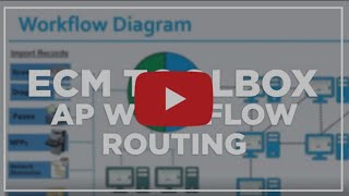 AP Workflow for ApplicationXtender