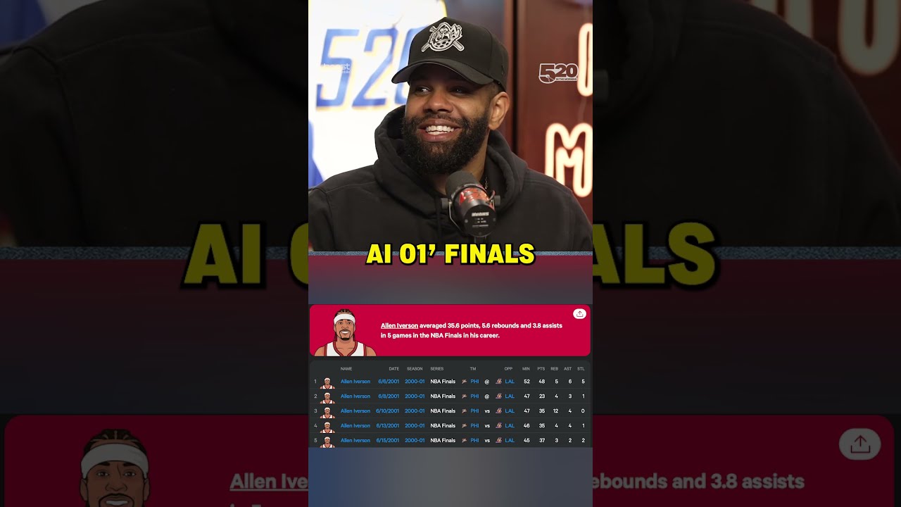 Jeff says Allen Iverson IS BETTER than Dwyane Wade All-Time 👀 #shorts #nba #basketball #jeffteague