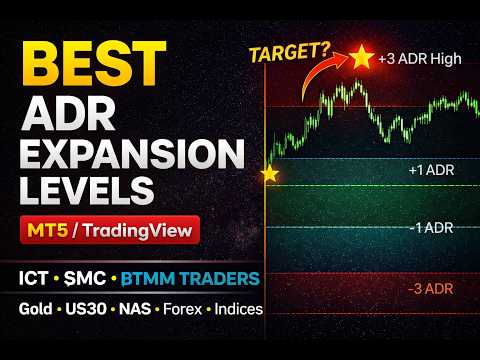 Video ADR Expansion Levels Indicator