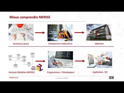 1 Définition MERISE MERISE Cours et exercices corrigés