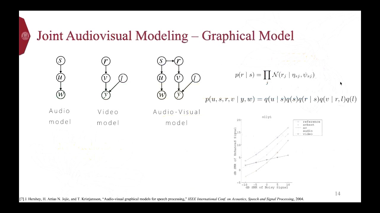 Audio-Visual Scene Understanding - 1