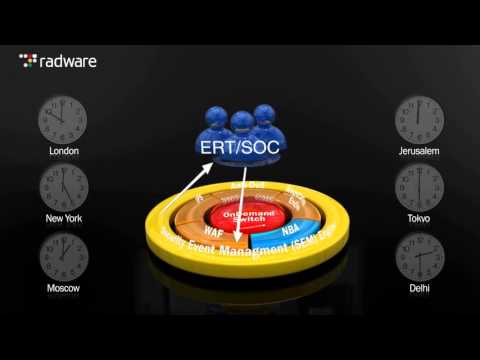 Bekämpfung von Cyberkriminalität mit einem vollständig integrierten Attack Mitigation System