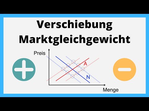 Shift in market equilibrium | What influences do right and left shifts have?