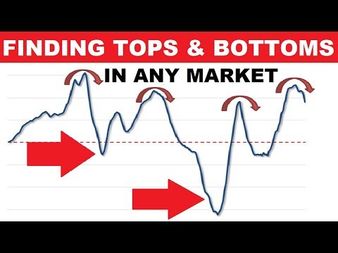, title : 'A Genius Trick to Find Tops and Bottoms In Any Market'