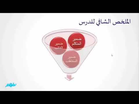 ضمائر المتكلم - لغة عربية للصف الرابع الابتدائي -  الترم الأول - نفهم