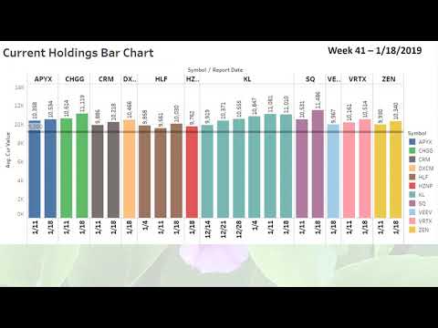 My $100K Stock Experiment: Sell Rules - Week 41