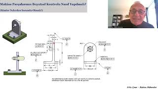 Boyutsal Kontroldan Kimler Sorumlu Olmalı? / Who Must be Responsible f
