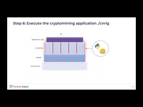 Securing Microservices in Containerized Environments