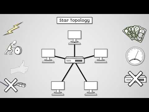 Network Topologies - AQA GCSE Computer Science