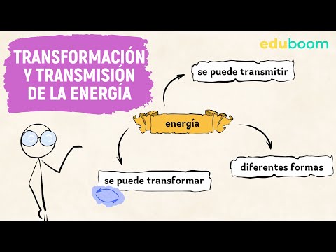 Transformación y transmisión de la energía. Conservación de la energía :: Física y Química, 3° ESO