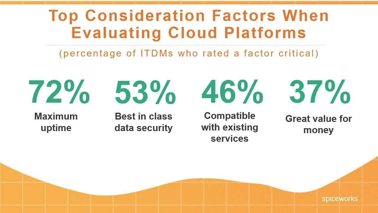 2 Minute Tech Marketing Take! - Cloud Storage