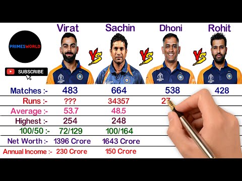 Virat Kohli vs Sachin Tendulkar vs MS Dhoni vs Rohit Sharma Comparison 2023