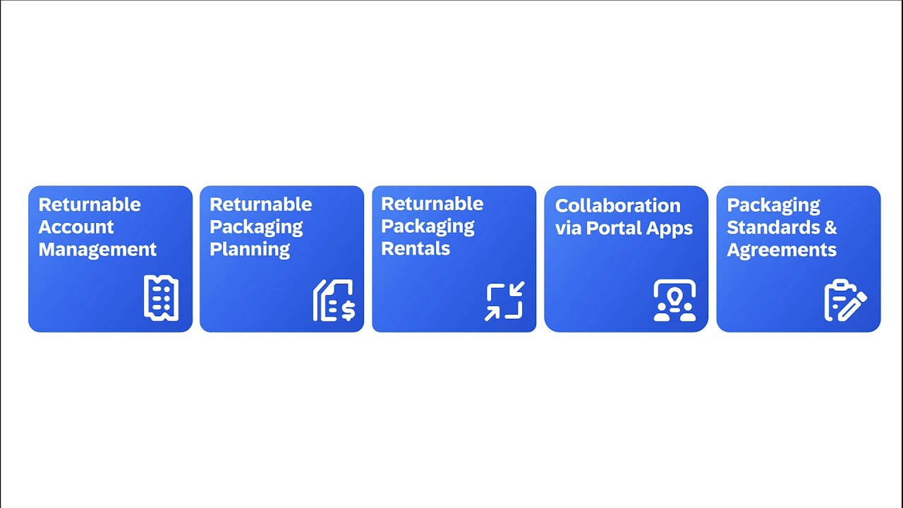 Feature Overview | SAP Returnable Packaging Management