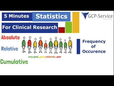 5 Minutes statistics for clinical research -  Frequency of Occurence
