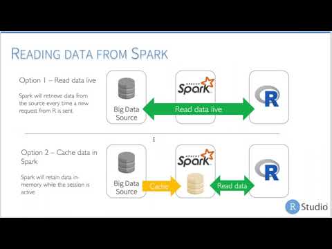 Introducing an R interface for Apache Spark | RStudio Webinar - 2017