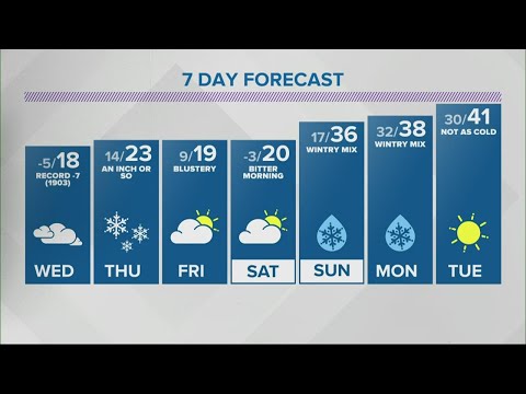 Live Doppler 13 Weather Forecast