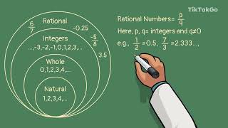 Irrational Numbers