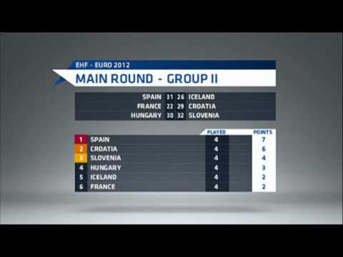 EHF EURO 2012 - Day 10