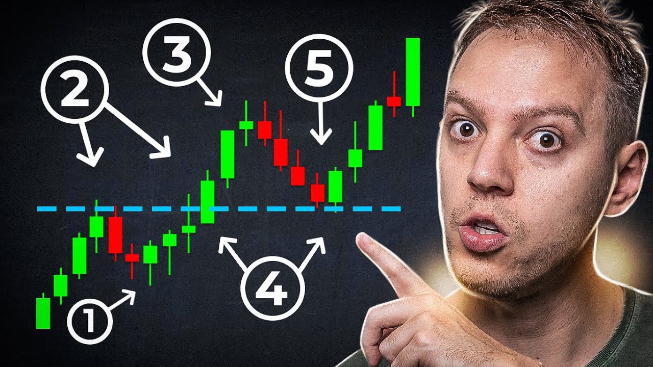 5 coisas para olhar antes de executar um trade [Price Action]