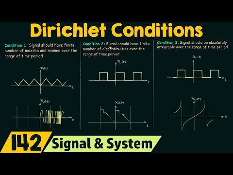Introduction to Fourier Series