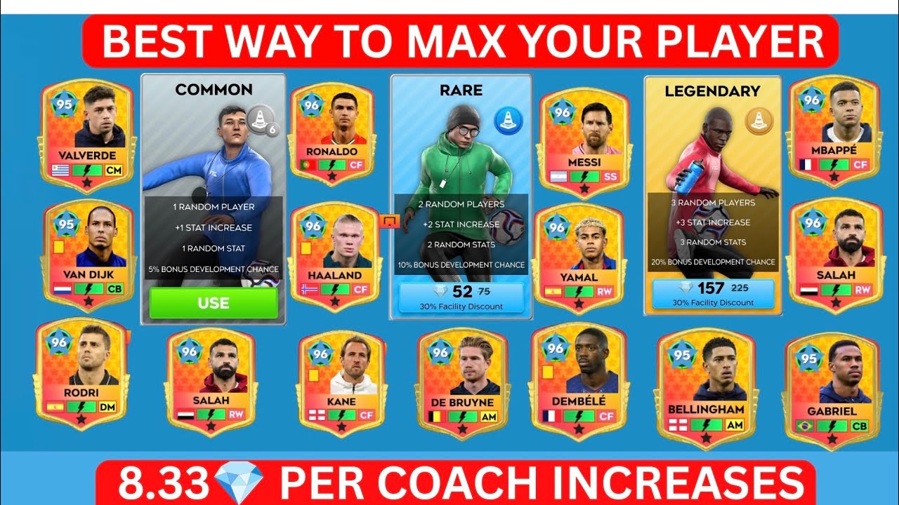 The CHEAPEST COACH to BUILD A MAX TEAM ✅✅ | I DID the MATH ✅➗✖️➕➖🟰