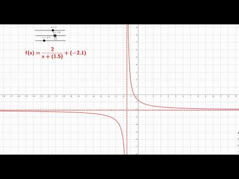 Verschiebung der Hyperbel