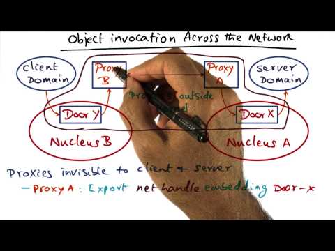 Introduction Georgia Tech Advanced Operating Systems