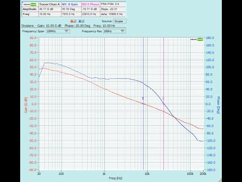 Frequency Response Analyser Tour ver 2.