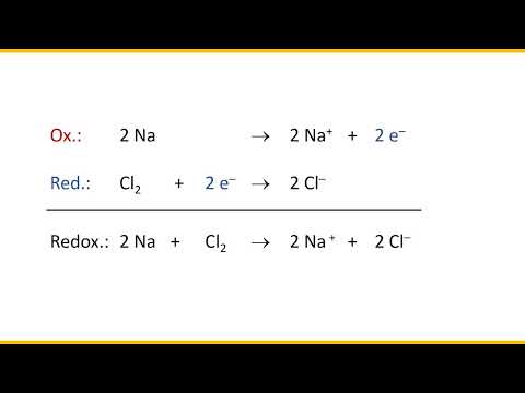 Aufstellen von Redoxreaktionen