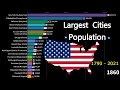 Most Populated Cities in the US - United States of America