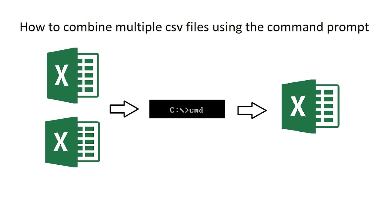 How to combine multiple csv files using the command prompt