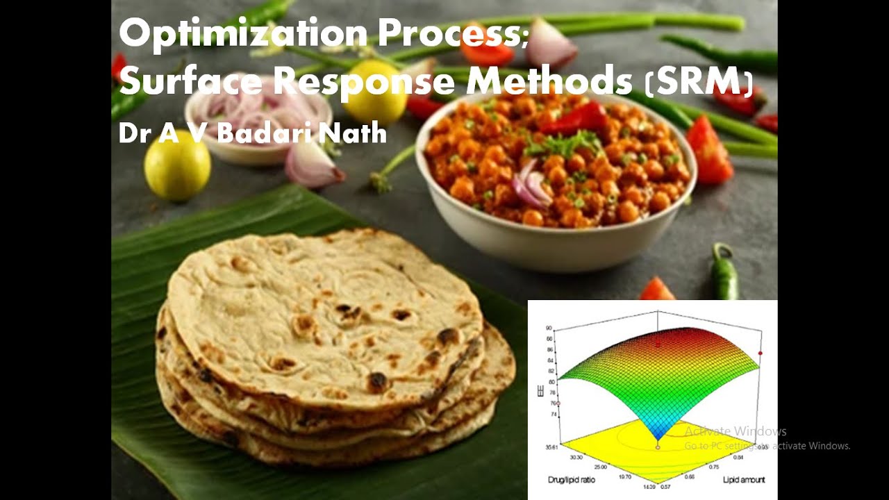 Optimization Process; Surface Response Methodology; Example
