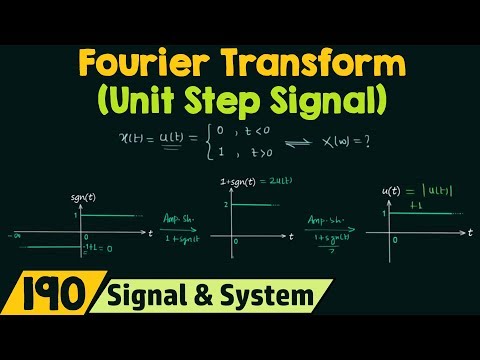 Fourier Transform of Basic Signals Unit Step Signal