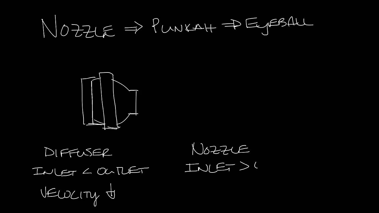 Titus Timeout Podcast - Nozzle Diffusers