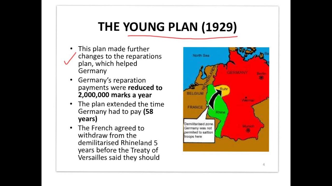 Young plan