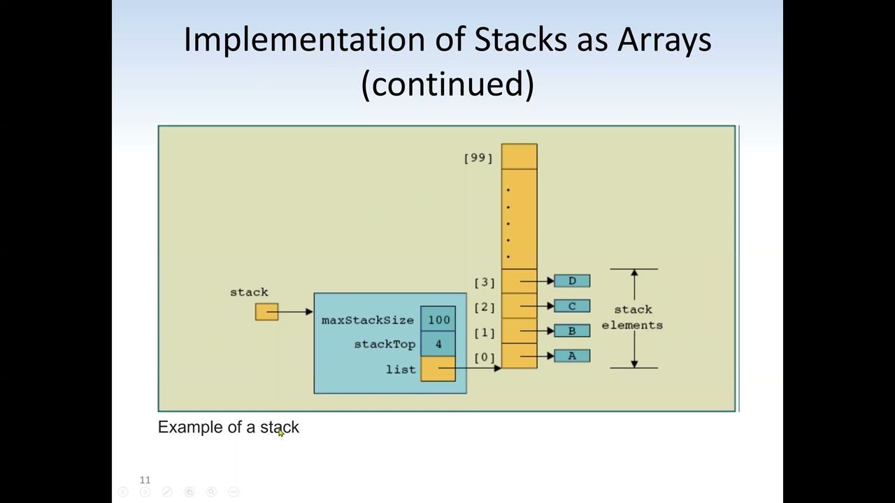 Java Programming: Java Collections - Stack Data Structure