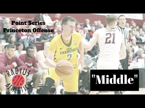 Point Series (Middle) - Princeton Offense - San Francisco Dons