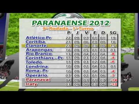 CIANORTE X CORINTHIANS PARANAENSE
