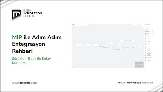 [Demo Gösterim] MIP ile Adım Adım Entegrasyon Oluşturma | MIP Entegrasyon Platfo