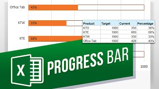 How to Create Progress Bars in MS Excel with Conditional Formatting