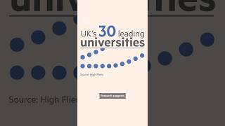 Thumbnail for What's the graduate job market really like? | FT #shorts