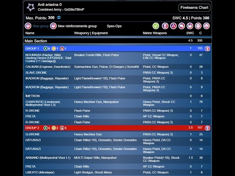 Unmasking vCA vs Kosmo (first test of anti-ariadna list)