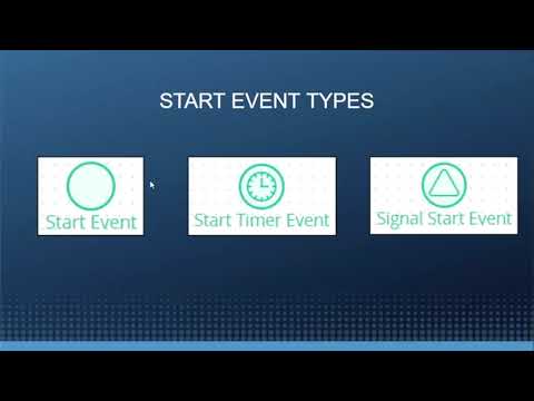 Advanced BPMN 2 0 Process Modeling