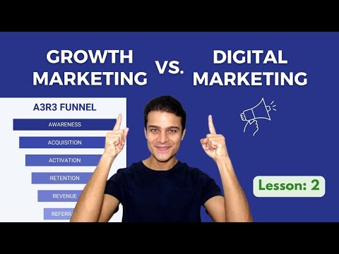 What is Growth Marketing Growth Marketing Course