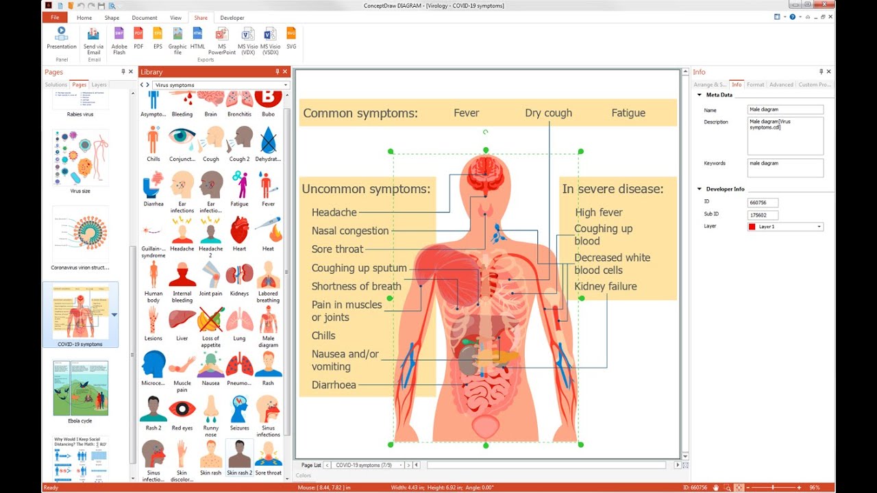 Medical Virology solution for ConceptDraw DIAGRAM