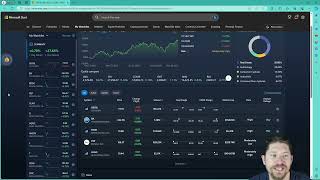 how to make 20% to 40% yearly returns, msn money, investing for beginners community, johnny encinias