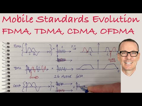 Mobile Standards Evolution: FDMA, TDMA, CDMA, OFDMA
