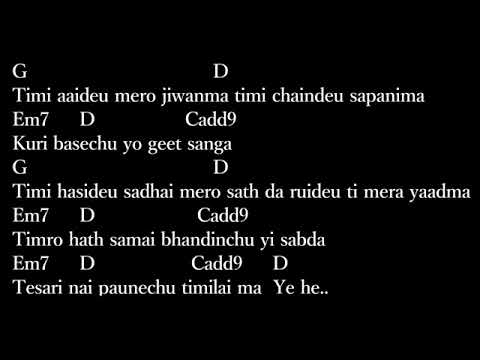 Buysong.us Ma Dherai Maya Garchu   Nattu Shah   LYRICS AND CHORDS