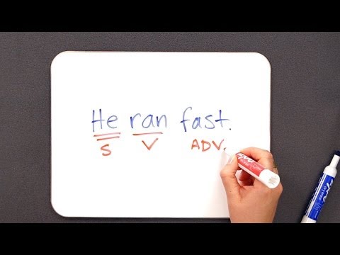 How to Use Adverbs | Grammar Lessons