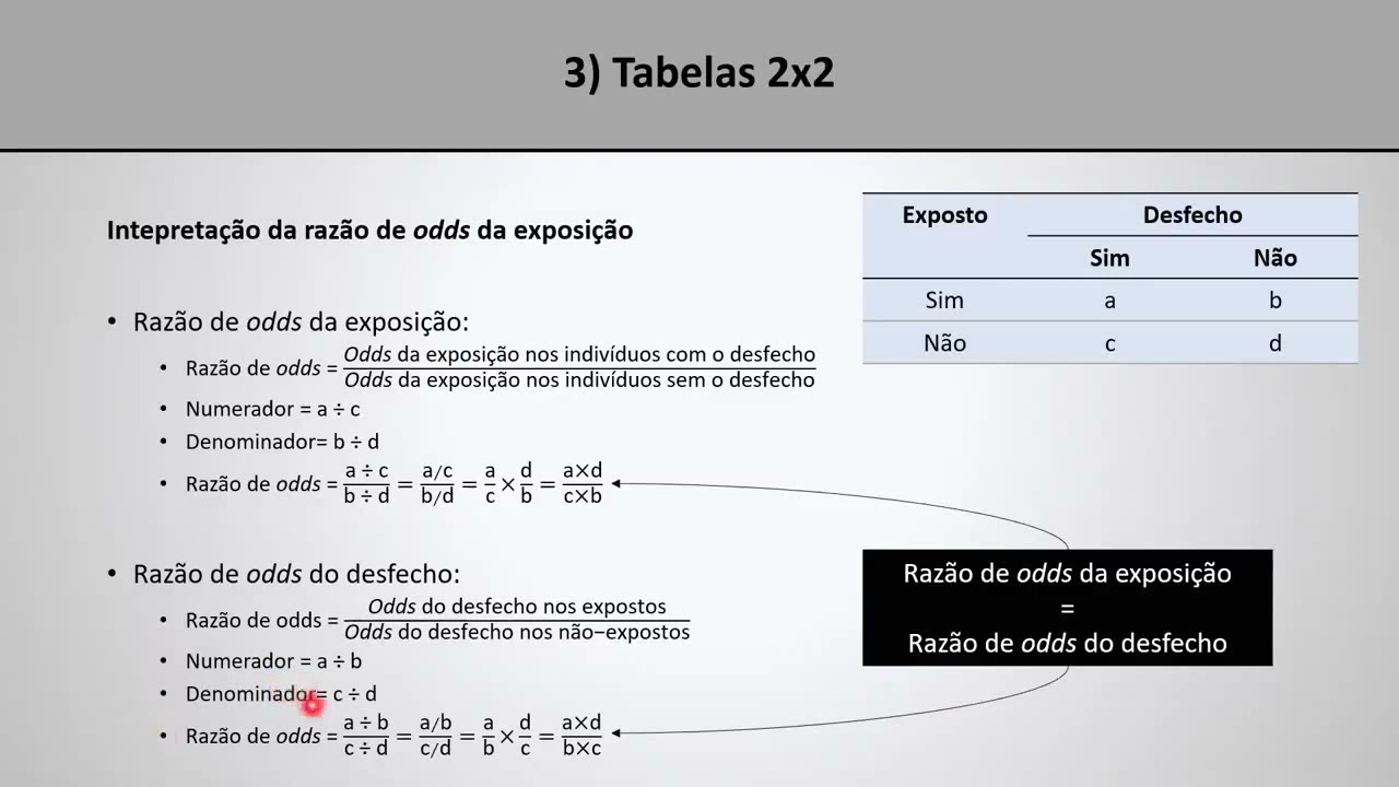 Epidemiologia (aula 6, parte 3/5) | Tabelas 2x2 em epidemiologia